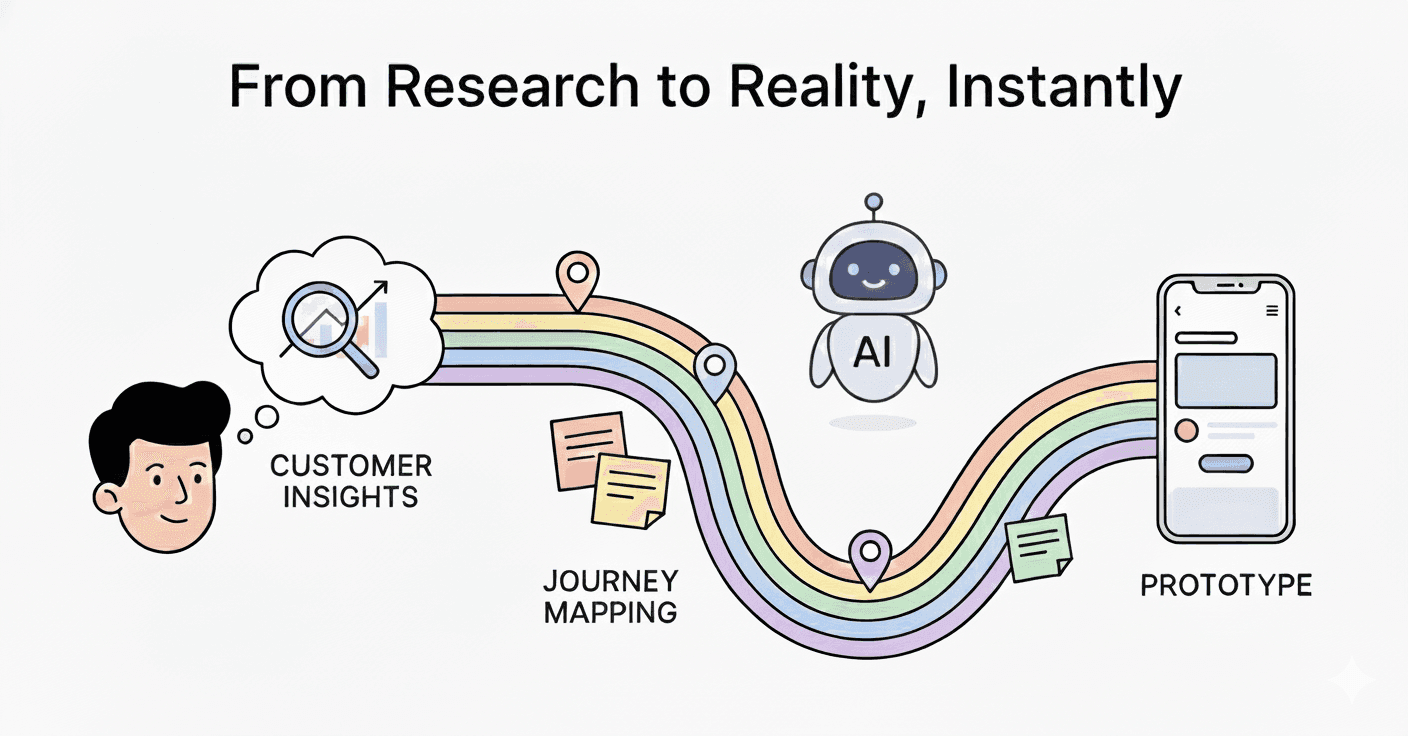 Enhanced Landing Page with Visual Journey Flow