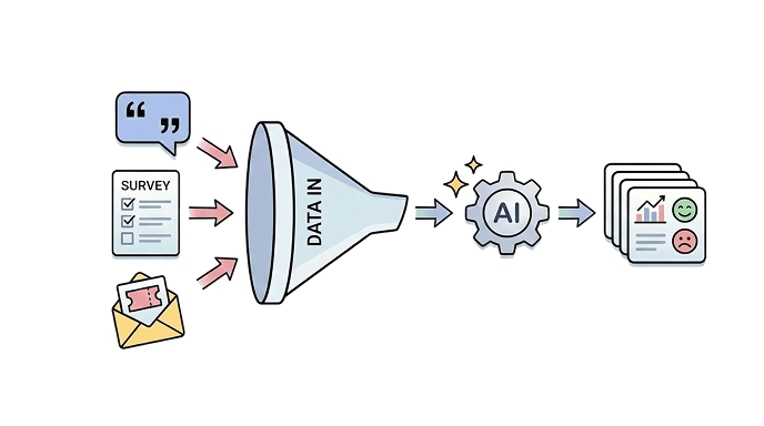 Unified Design Workflow Visual Updates