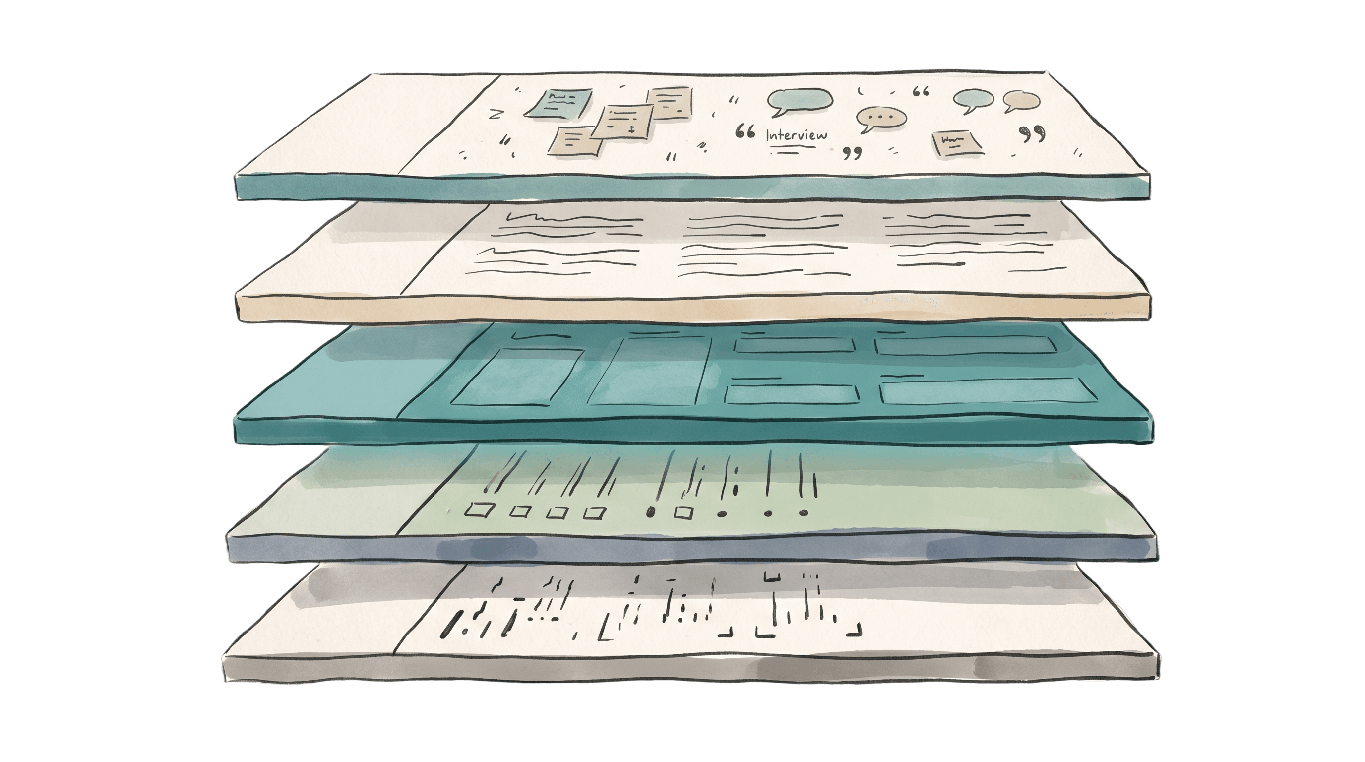 Five stacked layers showing where Pathmode sits in the product stack — research and docs above, tickets and agent context below, with Pathmode as the highlighted middle layer holding product judgment.