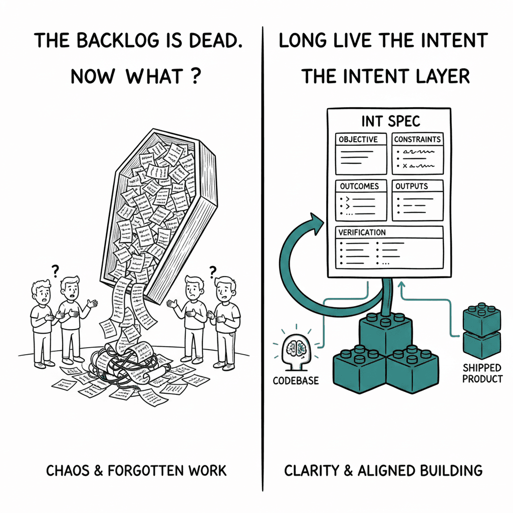 The Backlog Is Dead. Now What?