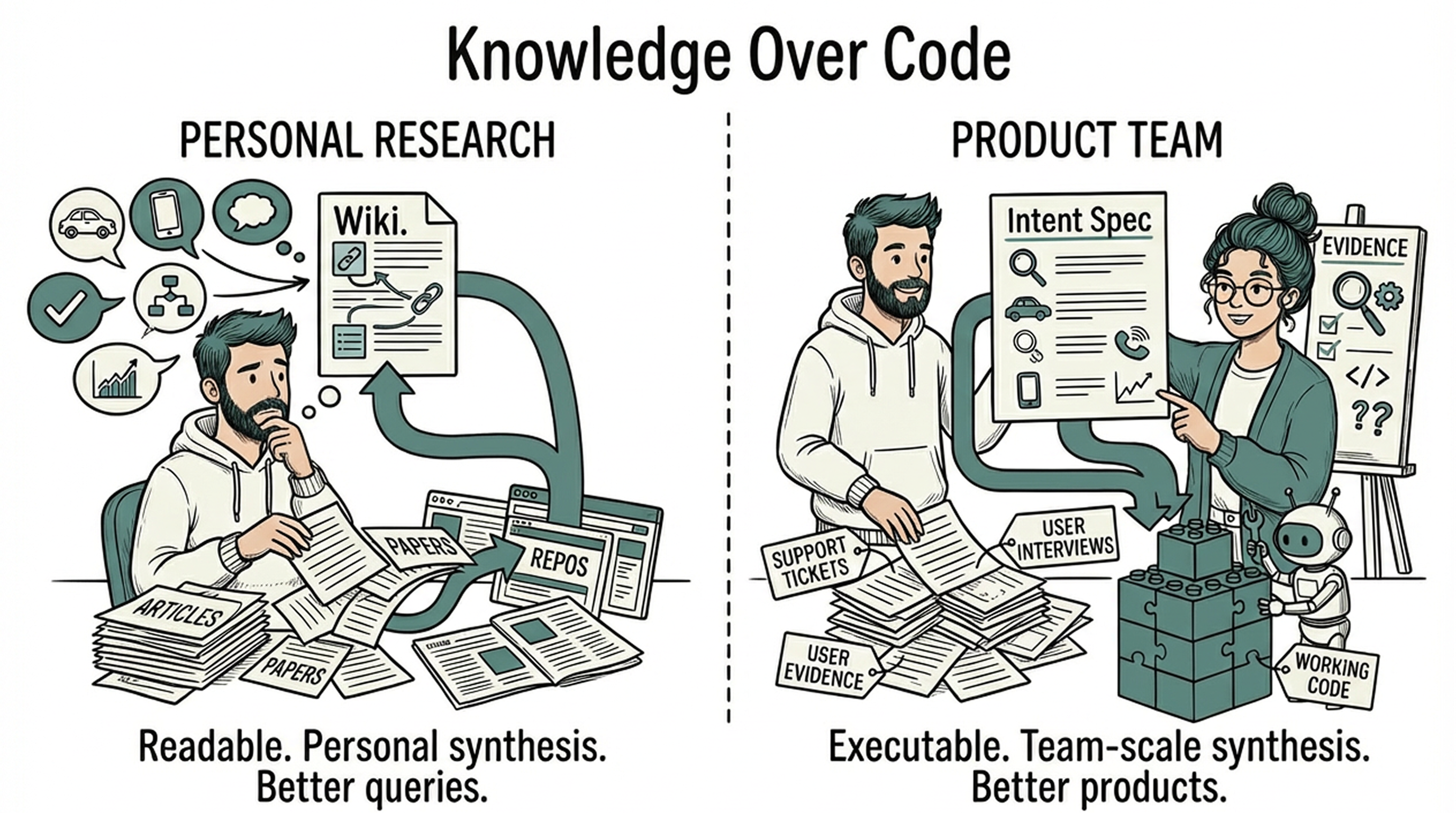 Knowledge Over Code: What Karpathy's Token Shift Means for Product Teams