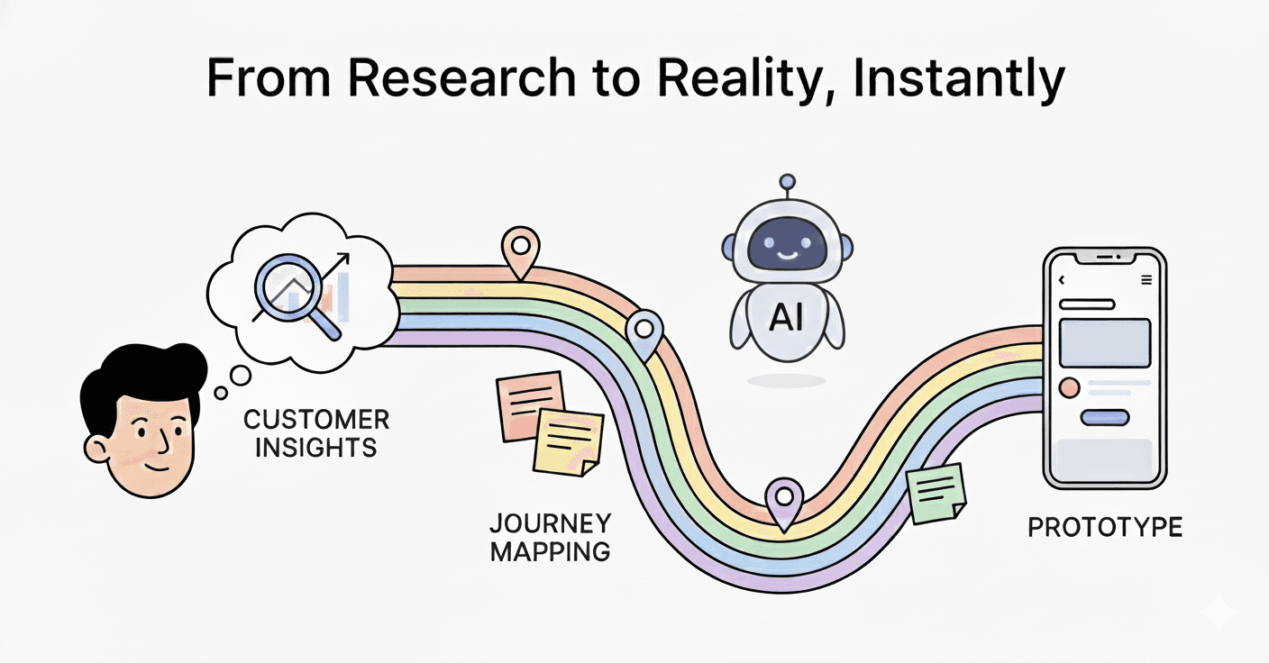 Enhanced Landing Page with Visual Journey Flow