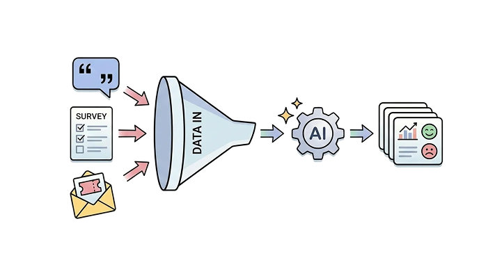 Unified Design Workflow Visual Updates